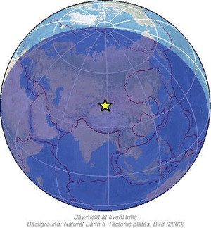 Global view