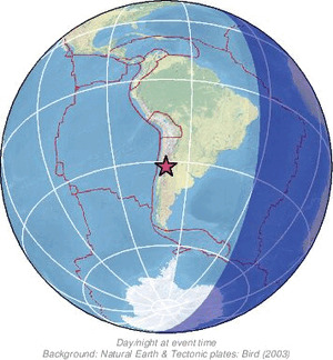 Global view