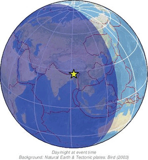 Global view