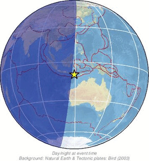 Global view