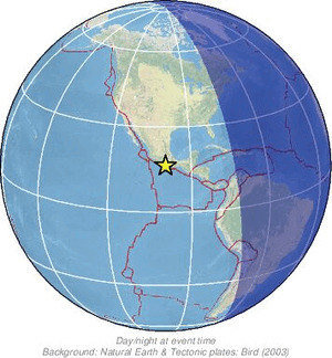 Global view
