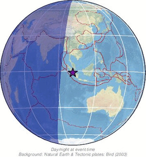Global view
