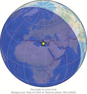Global view