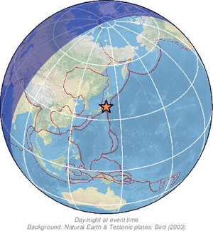 Global view