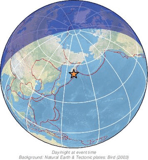 Global view