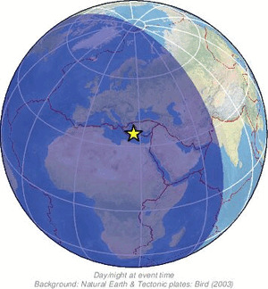 Global view