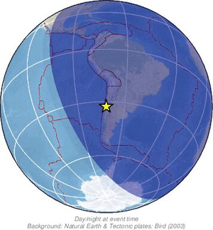 Global view