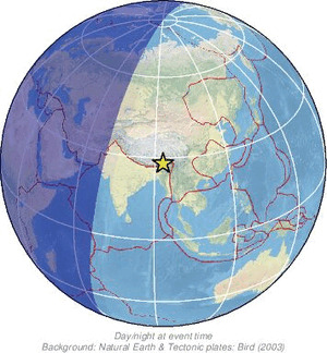 Global view