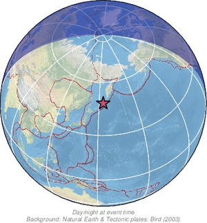 Global view