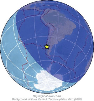 Global view