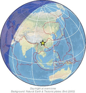 Global view