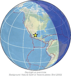 Global view