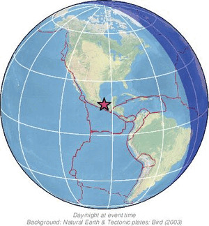 Global view