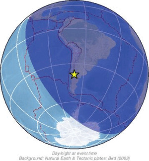 Global view