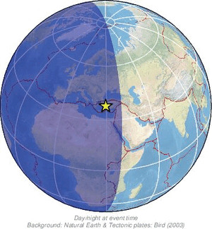 Global view