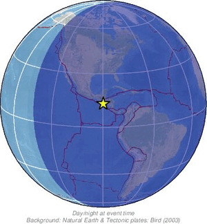 Global view