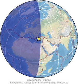 Global view