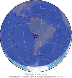 Global view