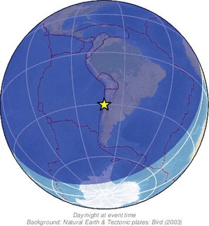 Global view