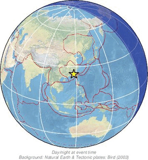 Global view