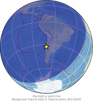 Global view