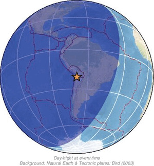 Global view
