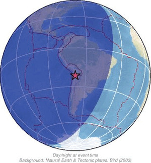 Global view