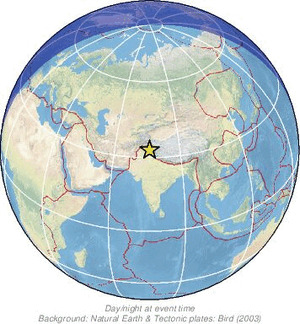 Global view