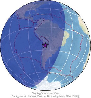 Global view