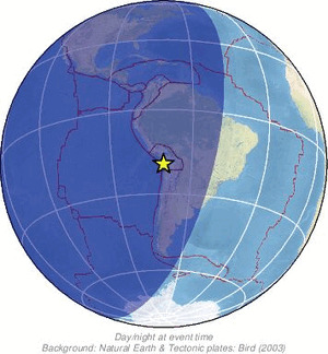 Global view