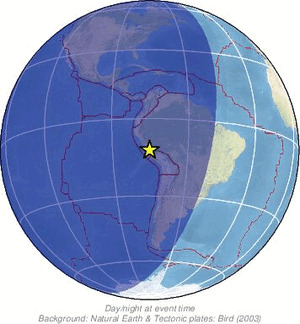 Global view