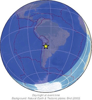 Global view