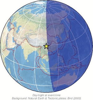 Global view