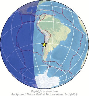 Global view