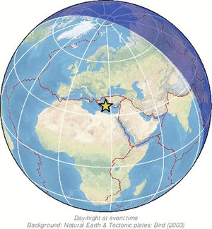 Global view