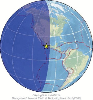 Global view