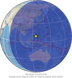Global view