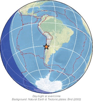 Global view