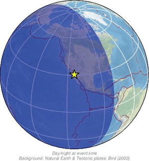 Global view