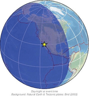 Global view