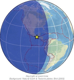 Global view