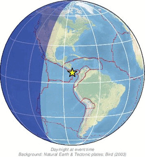 Global view