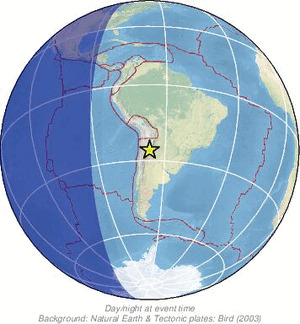 Global view