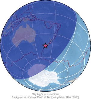 Global view