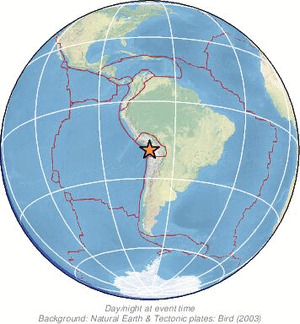 Global view