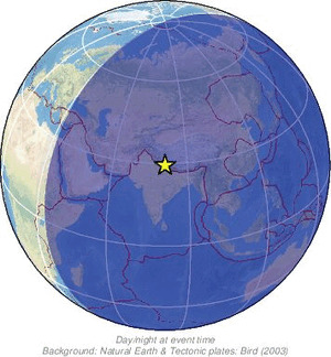Global view