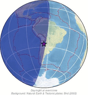 Global view