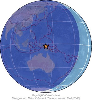 Global view