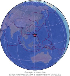 Global view