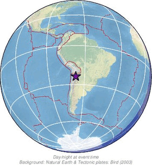 Global view